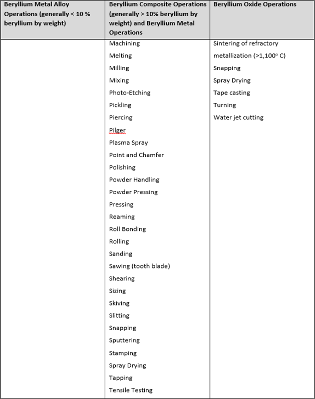 Beryllium Processing Chart 3