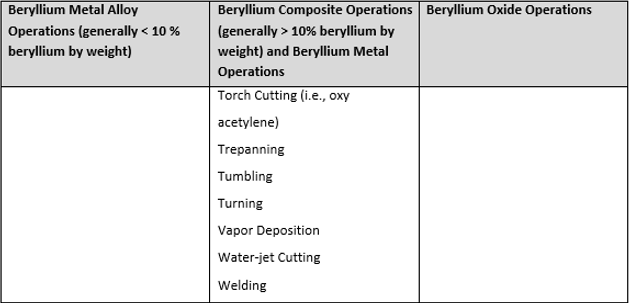 Beryllium Processing Chart 4